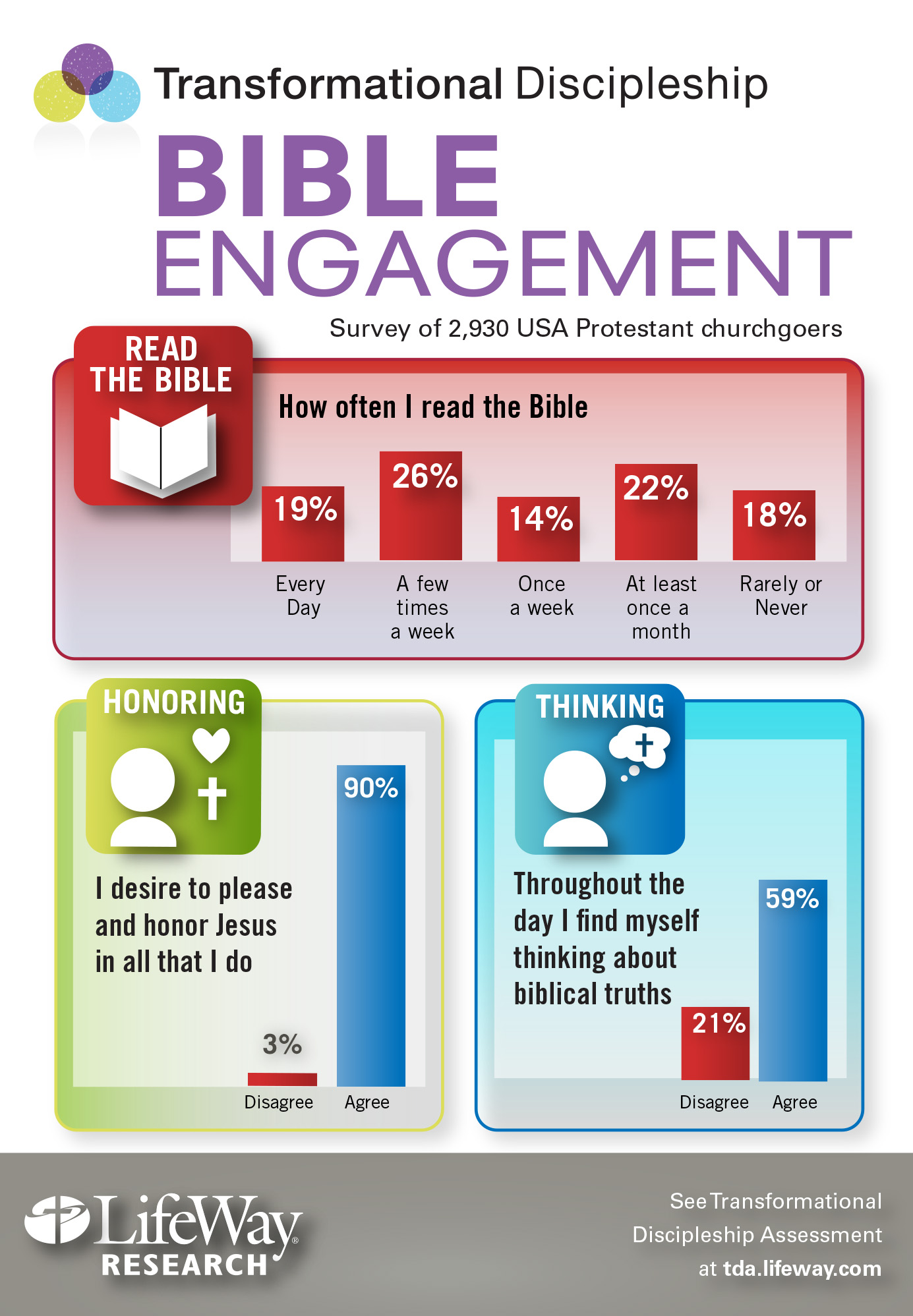 Bible Engagement ChurchInfluence
