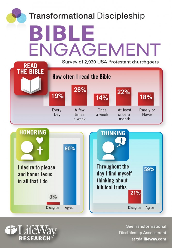 bibleengagement-main