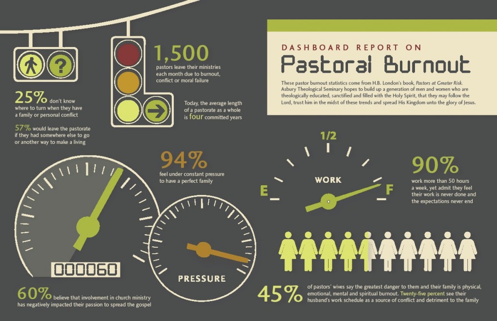 Pastoral-Burnout
