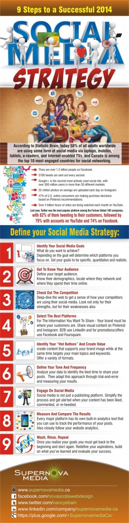 9-steps-to-a-successful-2014-social-media-strategy_52caf4db1950e_w1500