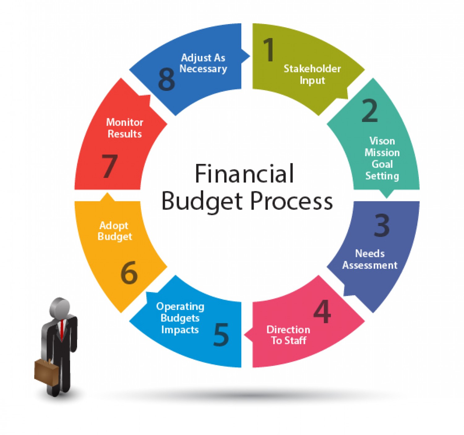budgeting information in business plan