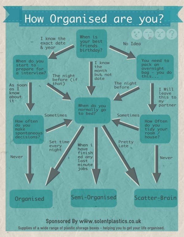 how-organised-are-you-churchinfluence