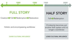CULTURAL INFLUENCE for the CHURCH
