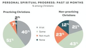 Motivations for Discipleship