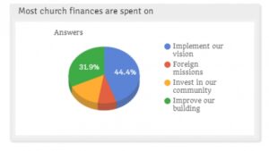 National Church Survey to Reveal State of the American Church in 2021